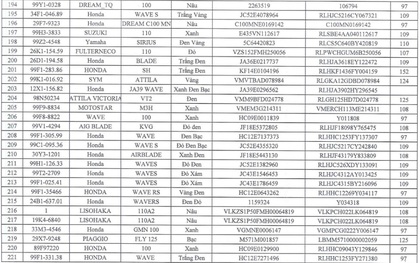 618 chủ xe có biển số sau nhanh chóng đến cơ quan công an để xử lý, nộp phạt vi phạm