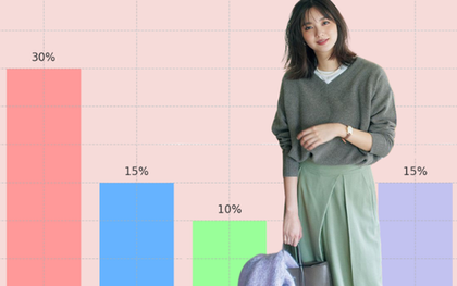 5 loại chi phí nên lập quỹ riêng nếu không muốn luôn bị động và rối khi có việc gấp