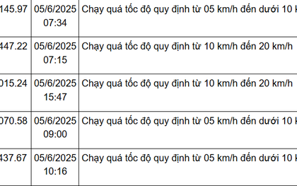 162 chủ xe Hà Nội có biển số sau nhanh chóng nộp phạt nguội theo Nghị định 168