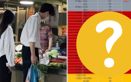 Chia tay thì 20k cũng phải chia đôi: Lộ diện bảng chi tiêu "hổ thẹn" nhất Threads City