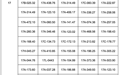178 phương tiện chạy quá tốc độ có biển số sau nhanh chóng nộp phạt nguội theo Nghị định 168