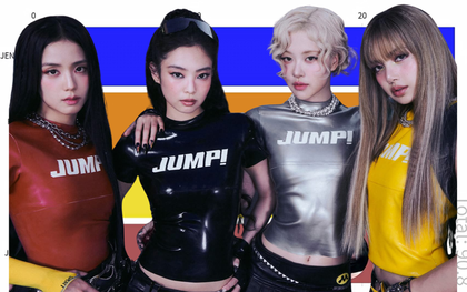 Jennie không phải người được lên hình nhiều nhất trong MV mới của BLACKPINK