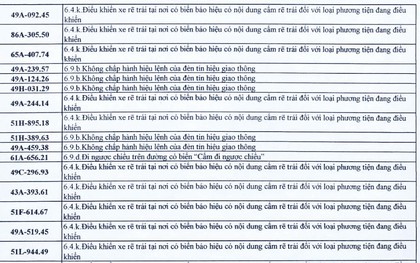 286 chủ xe có biển số sau nhanh chóng nộp phạt nguội theo Nghị định 168