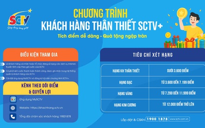 Giới trẻ thời 4.0 thích quà tặng thông minh và cá nhân hóa? Đây là cách SCTV đang bắt trend cực mạnh!