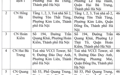 Agribank, Vietcombank, BIDV, VietinBank thông báo thay đổi địa chỉ hàng loạt trụ sở chi nhánh, phòng giao dịch