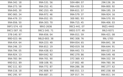 Hơn 300 chủ xe vượt đèn đỏ, chạy quá tốc độ, không đội mũ bảo hiểm... có biển số sau phải nộp phạt nguội theo Nghị định 168