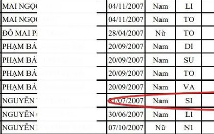 Từ 1,1 lên 8,75 điểm sau phúc khảo: Bài thi tốt nghiệp THPT ở Lào Cai gây chú ý