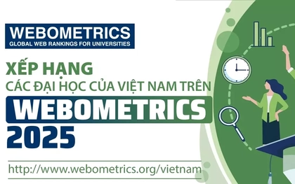 Xếp hạng các Đại học của Việt Nam trên Webometrics 2025