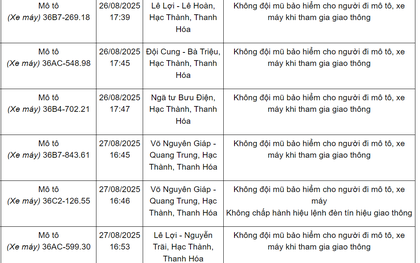 144 xe có biển số sau nhanh chóng nộp phạt nguội theo Nghị định 168: Nhiều trường hợp vi phạm lỗi với mức phạt lên tới 20 triệu đồng