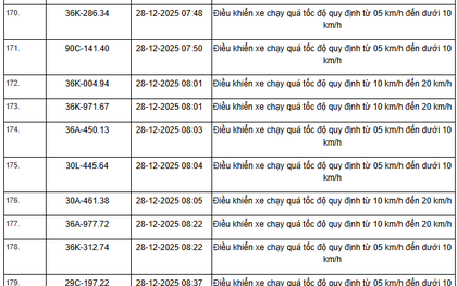 514 chủ xe máy, ô tô có biển số sau nhanh chóng nộp phạt nguội theo Nghị định 168