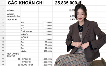 Cách có 27 triệu tiêu Tết nhiều người muốn làm theo