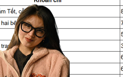 Mẹ TP.HCM chia sẻ: Kế hoạch chi tiêu Tết chạm mốc 58 triệu, tôi cắt thẳng tay 5 khoản và bất ngờ khi Tết vẫn rất vui và đủ đầy