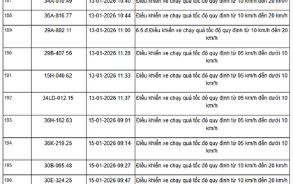 359 chủ xe máy, ô tô có biển số sau nhanh chóng nộp phạt nguội theo Nghị định 168