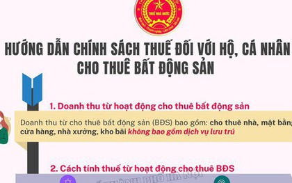 Cơ quan Thuế gửi thông báo quan trọng đến hộ kinh doanh, cá nhân kinh doanh cho thuê bất động sản