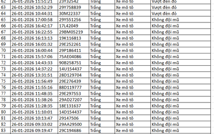518 chủ xe máy có biển số sau nhanh chóng nộp phạt nguội theo Nghị định 168