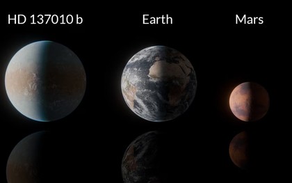 Phát hiện hành tinh có khả năng sinh sống cách Trái Đất 146 năm ánh sáng