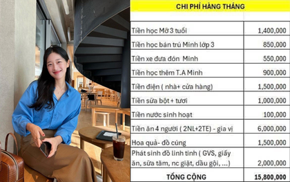 Bảng chi tiêu "KHÔNG 1 KẼ HỞ" của cặp vợ chồng nuôi 2 con, tổng chi 15,8 triệu/tháng