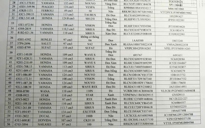 Ai là chủ sở hữu của 280 chiếc xe máy có biển số sau khẩn trương liên hệ CSGT