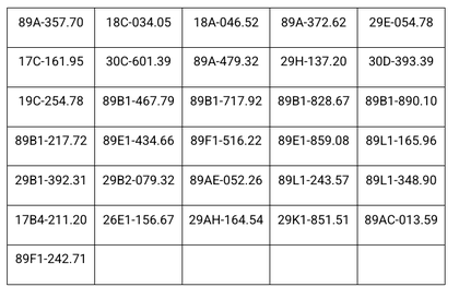 CSGT đề nghị 1.067 chủ phương tiện sau khẩn trương nộp phạt theo Nghị định 168 trong danh sách tháng 10