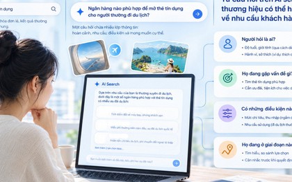 Từ câu hỏi đến nhận diện nhu cầu: Cách Luvi giúp thương hiệu hiểu điều khách hàng quan tâm trên nền tảng AI