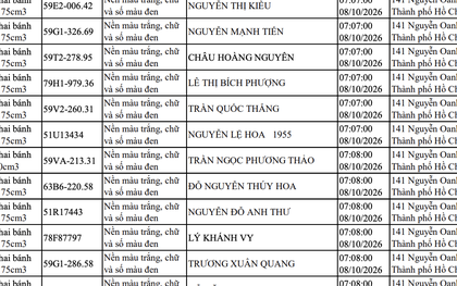 CSGT đề nghị 163 chủ phương tiện có tên sau khẩn trương đến nộp phạt nguội theo Nghị định 168