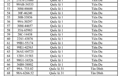 CSGT đề nghị 671 chủ phương tiện sau khẩn trương nộp phạt nguội theo Nghị định 168 trong danh sách mới nhất