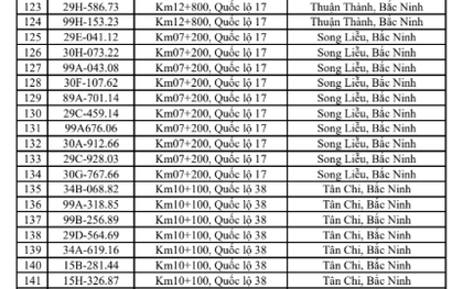 680 chủ phương tiện vi phạm mang biển số sau nhanh chóng nộp phạt nguội theo Nghị định 168