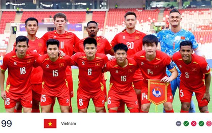 Bảng xếp hạng FIFA mới nhất tháng 10: ĐT Việt Nam đứng thứ mấy?