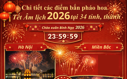 Danh sách các điểm bắn pháo hoa Tết Nguyên đán Bính Ngọ tại 34 tỉnh thành trên cả nước: Check ngay để lên lịch đi xem