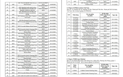 Bộ Y tế thu hồi số công bố 138 mỹ phẩm quen thuộc