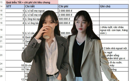 Bảng tiêu Tết càng nhìn càng choáng: Có nhà 10 triệu đã đủ, có nhà 44 triệu mới "hòm hòm"