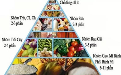 Ăn Tết thế nào để bảo vệ thận?