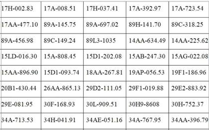 Tất cả chủ xe máy, ô tô trong danh sách sau đây phải nộp phạt nguội theo Nghị định 168