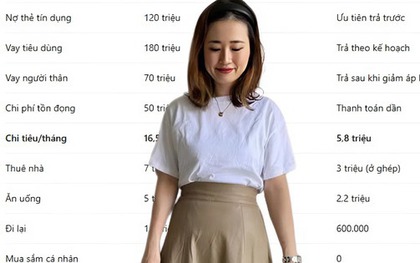 Ở tuổi 35, ly hôn - thất nghiệp - nợ nần: Tôi đã thoát đáy tài chính như thế nào sau 18 tháng