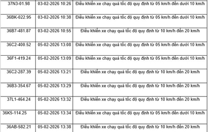 436 chủ xe máy, ô tô có biển số sau nhanh chóng nộp phạt nguội theo Nghị định 168