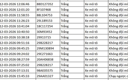 112 chủ phương tiện mang biển số sau khẩn trương liên hệ, nộp phạt nguội theo Nghị định 168
