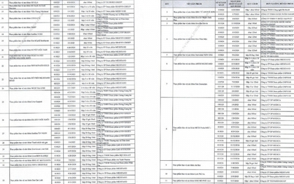 Danh sách chi tiết 742 thực phẩm chức năng vừa bị thu hồi trên toàn quốc, trong đó có nhiều sản phẩm dành cho trẻ em