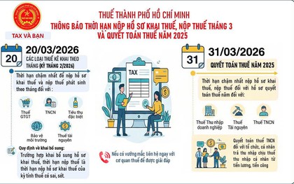Thuế TP.HCM có thông báo quan trọng về khai thuế, quyết toán thuế