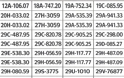 239 chủ xe có biển số sau nhanh chóng nộp phạt nguội theo Nghị định 168
