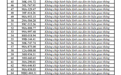 548 chủ xe máy, ô tô mang biển kiểm soát sau khẩn trương nộp phạt nguội theo Nghị Định 168