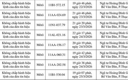 Danh sách 149 chủ xe máy có biển số sau nhanh chóng nộp phạt nguội theo Nghị định 168