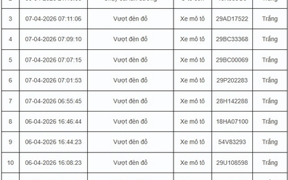 67 trường hợp vi phạm giao thông được camera AI phát hiện trong 24 giờ ở Hà Nội
