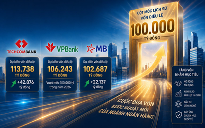 Ba ngân hàng sắp đạt cột mốc chưa từng có tại Việt Nam