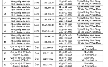 165 chủ xe máy, ô tô mang biển số sau khẩn trương nộp phạt nguội theo danh sách mới nhất
