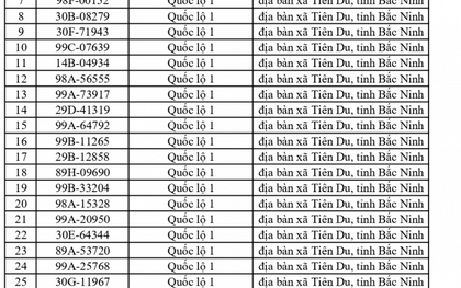 749 chủ phương tiện vi phạm mang biển số sau nhanh chóng nộp phạt nguội theo Nghị định 168