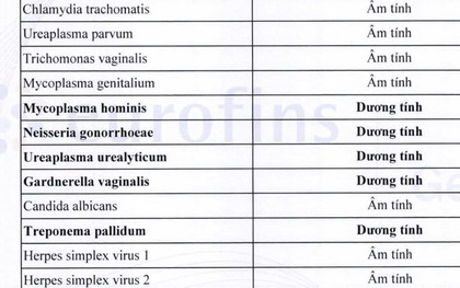 Mắc combo 5 bệnh tình dục chỉ sau 1 đêm!