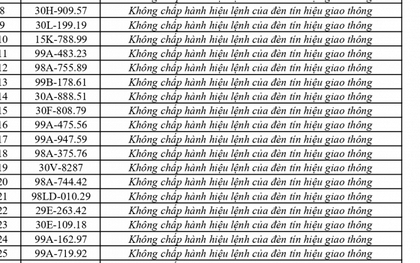 447 chủ phương tiện vi phạm mang biển số sau nhanh chóng nộp phạt nguội theo Nghị định 168