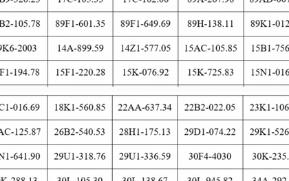 121 chủ xe máy, ô tô mang biển kiếm soát sau khẩn trương nộp phạt nguội theo Nghị định 168 trong danh sách mới nhất