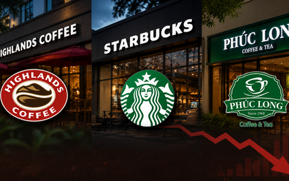 Highlands, Starbucks, Phúc Long giảm điểm trên bảng xếp hạng ẩm thực và đồ uống