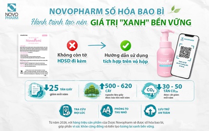 Dược Novopharm số hóa bao bì, vận hành chuyển đổi xanh - Hòa nhịp cùng xu hướng Net Zero toàn cầu!
